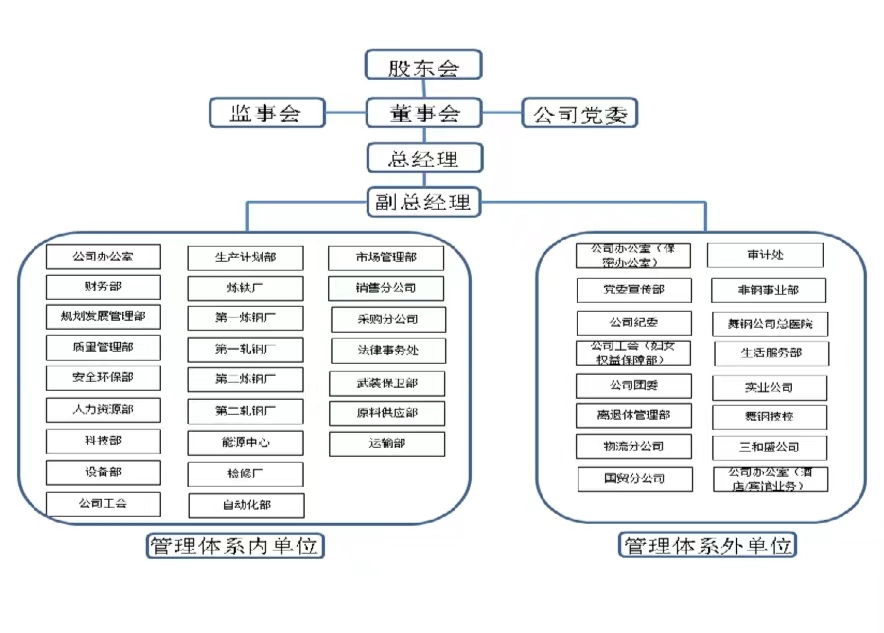 黑料不打烊
组织体系分布图